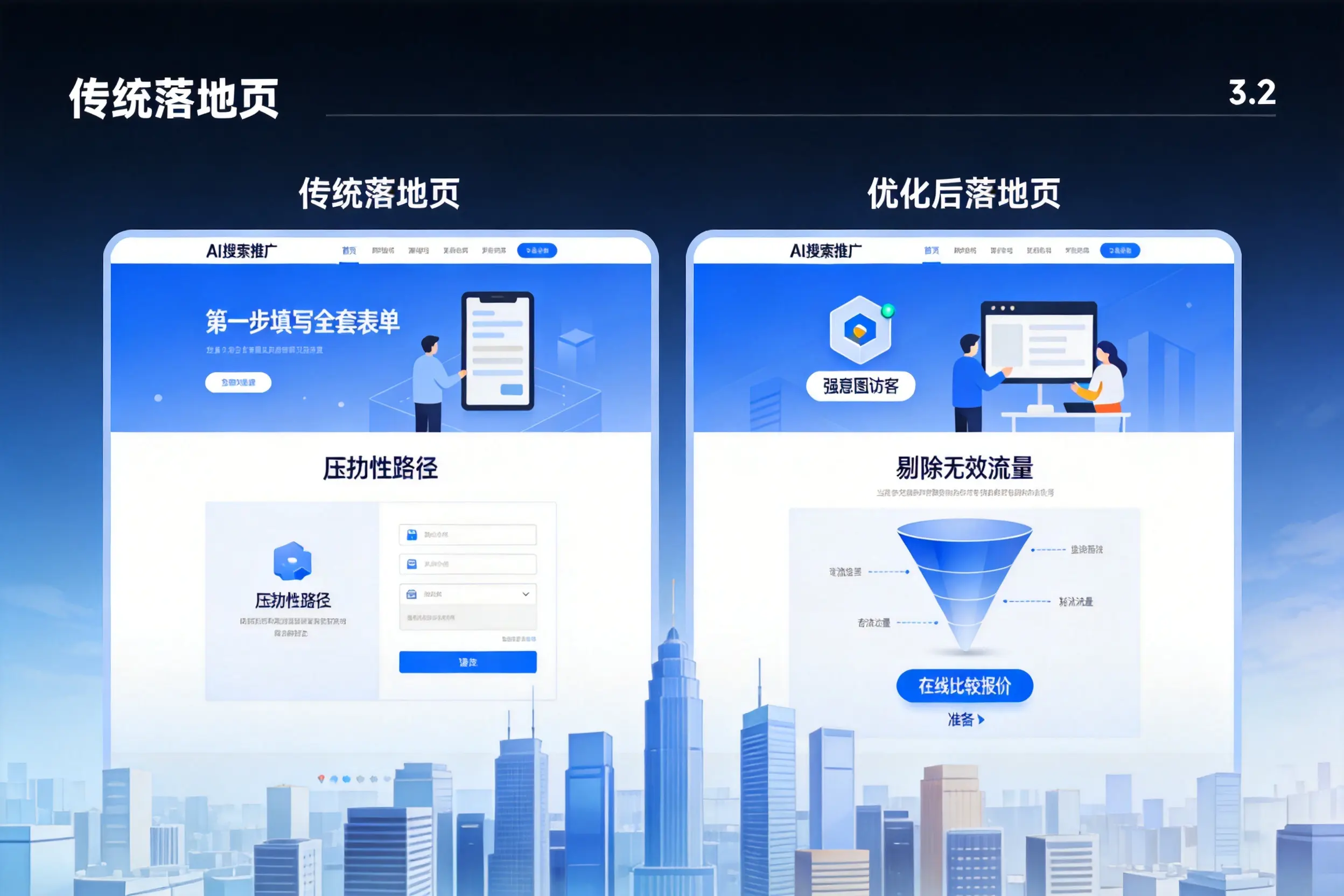 AI搜索推广落地页转化低？莆田企业优化方法详解