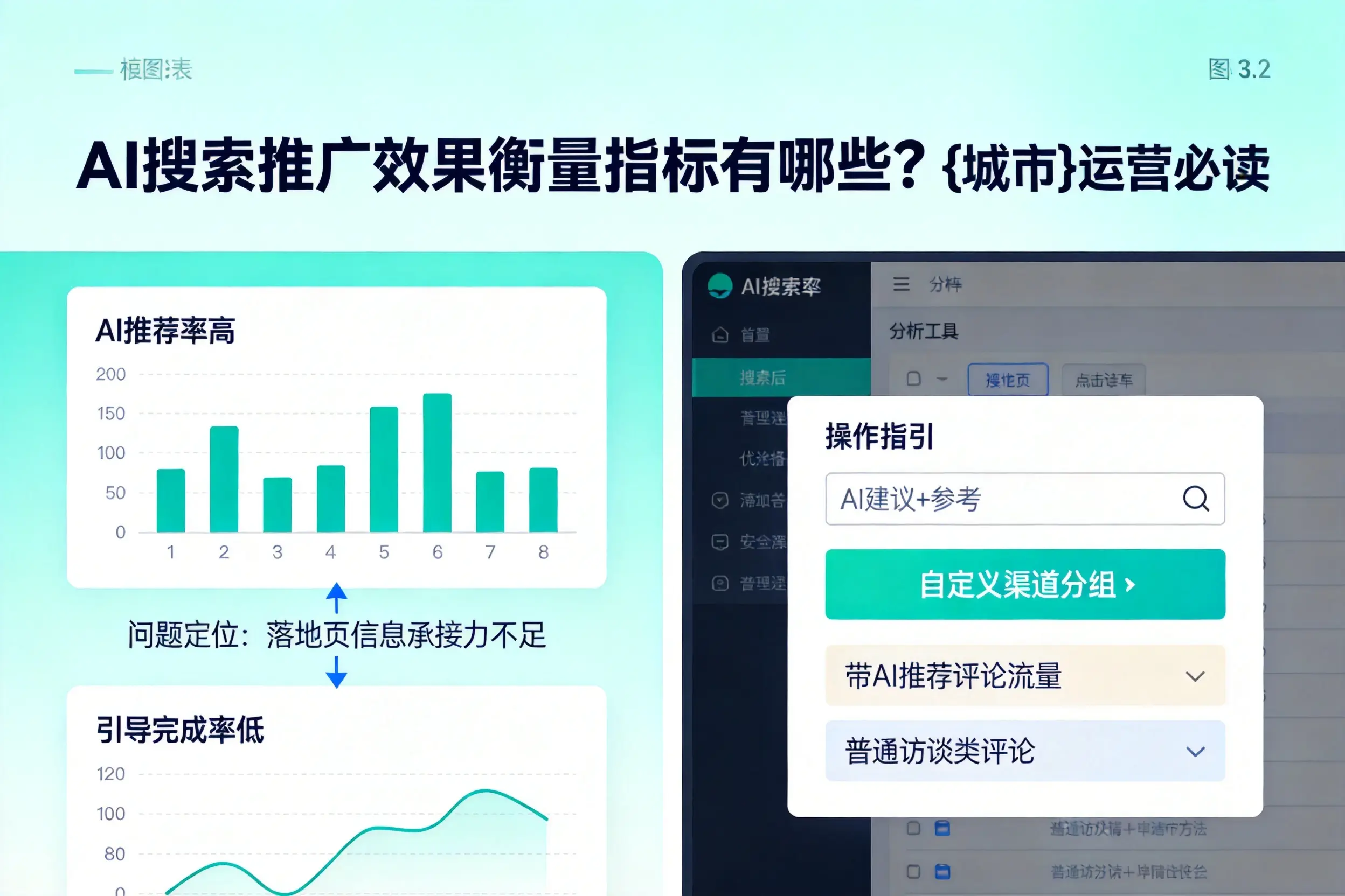 AI搜索推广效果衡量指标有哪些?莆田运营必读