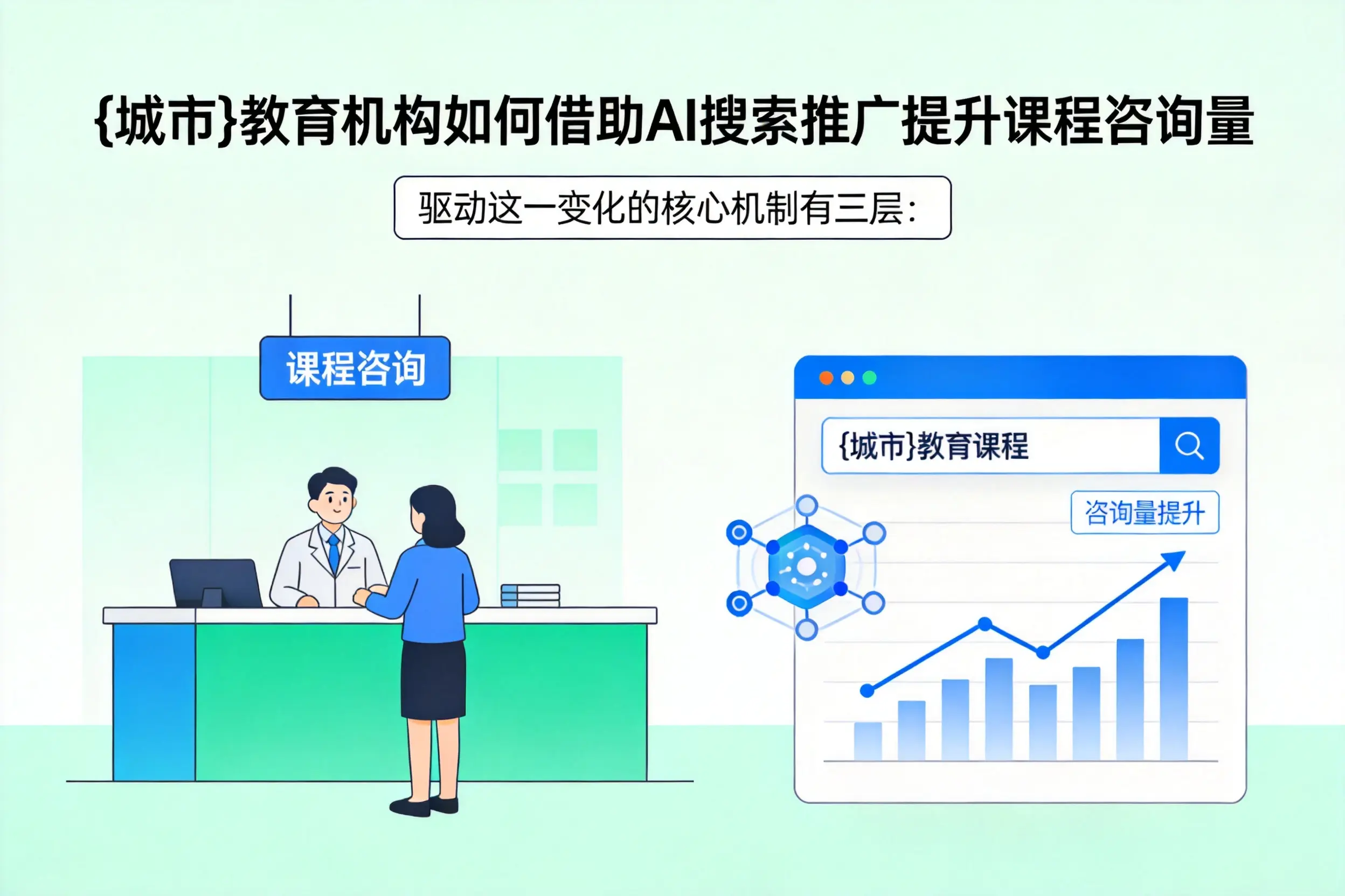 莆田教育机构如何借助AI搜索推广提升课程咨询量