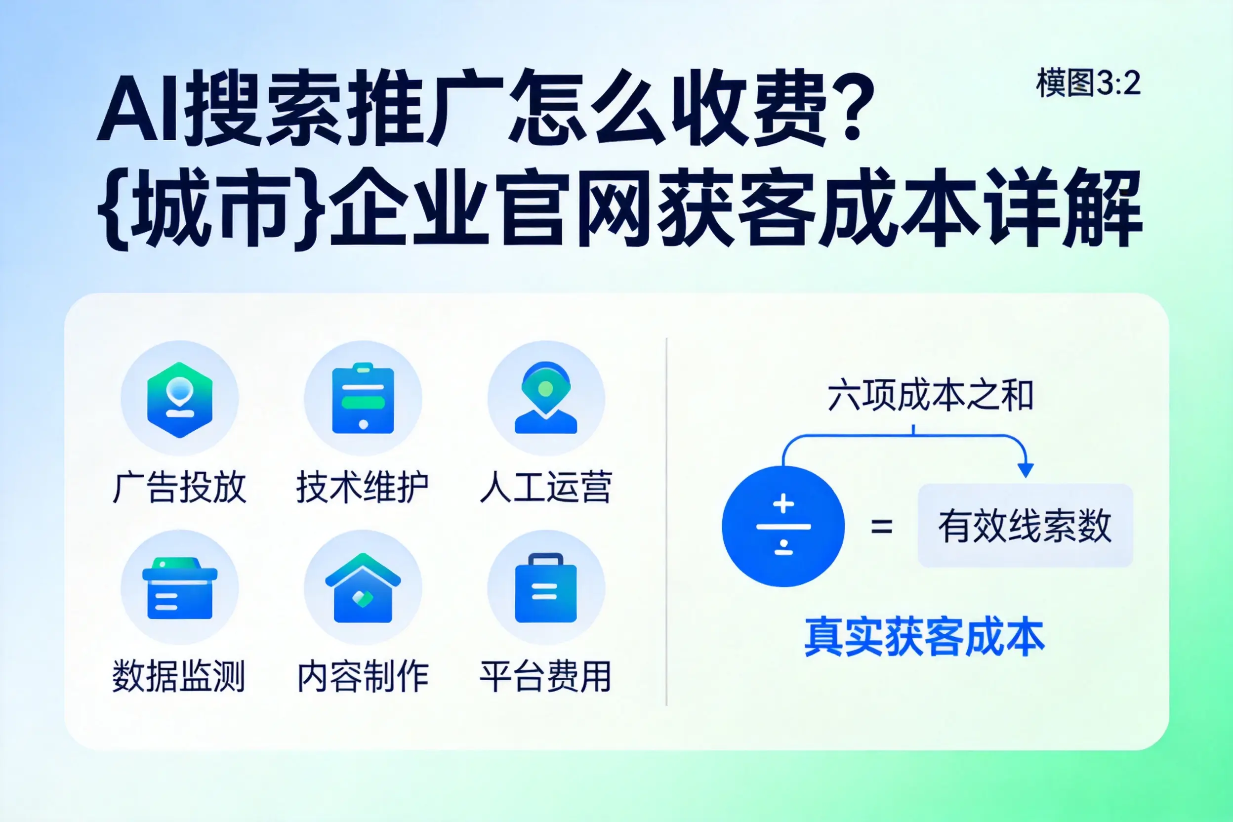 AI搜索推广怎么收费？莆田企业官网获客成本详解
