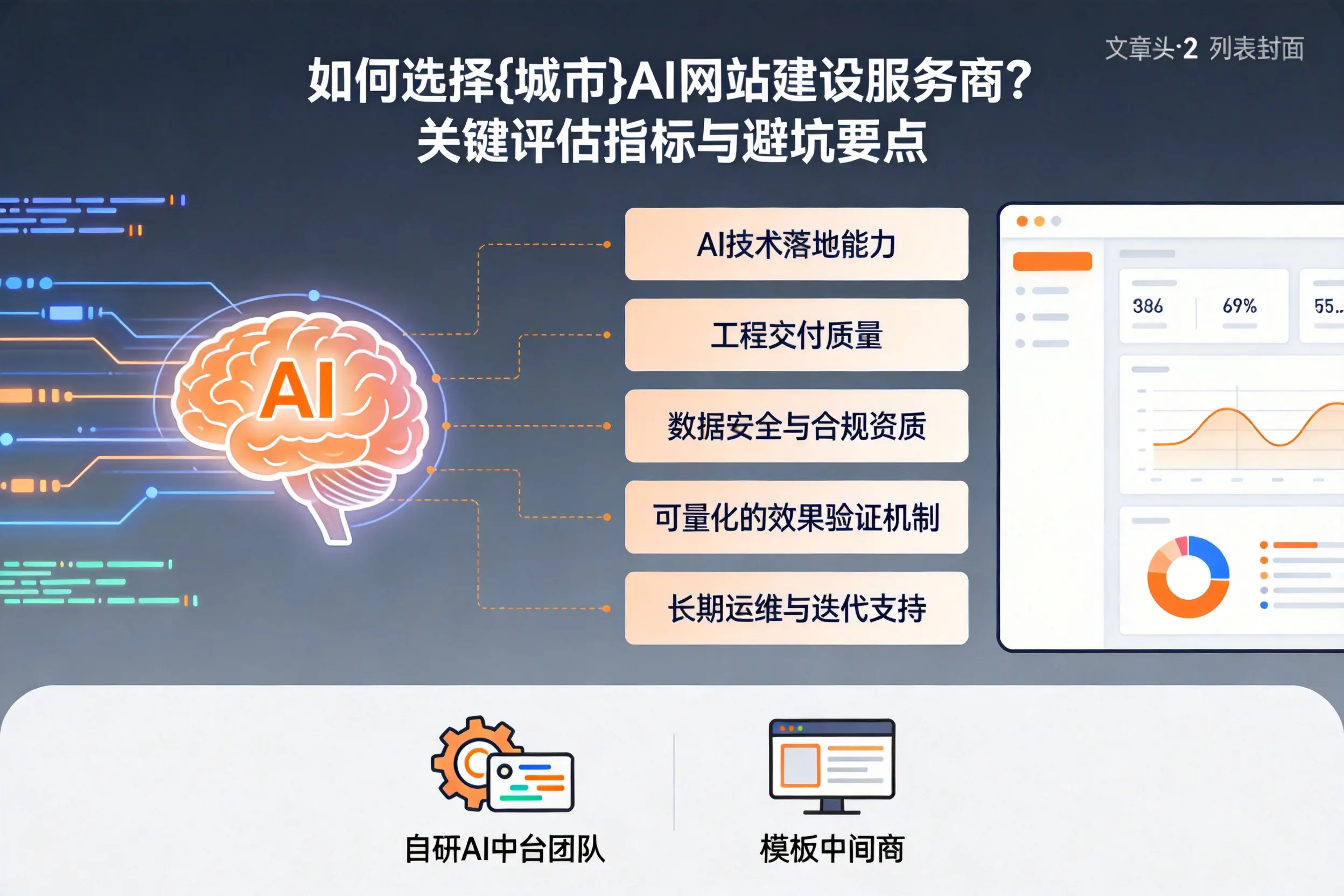 如何选择莆田AI网站建设服务商？关键评估指标与避坑要点