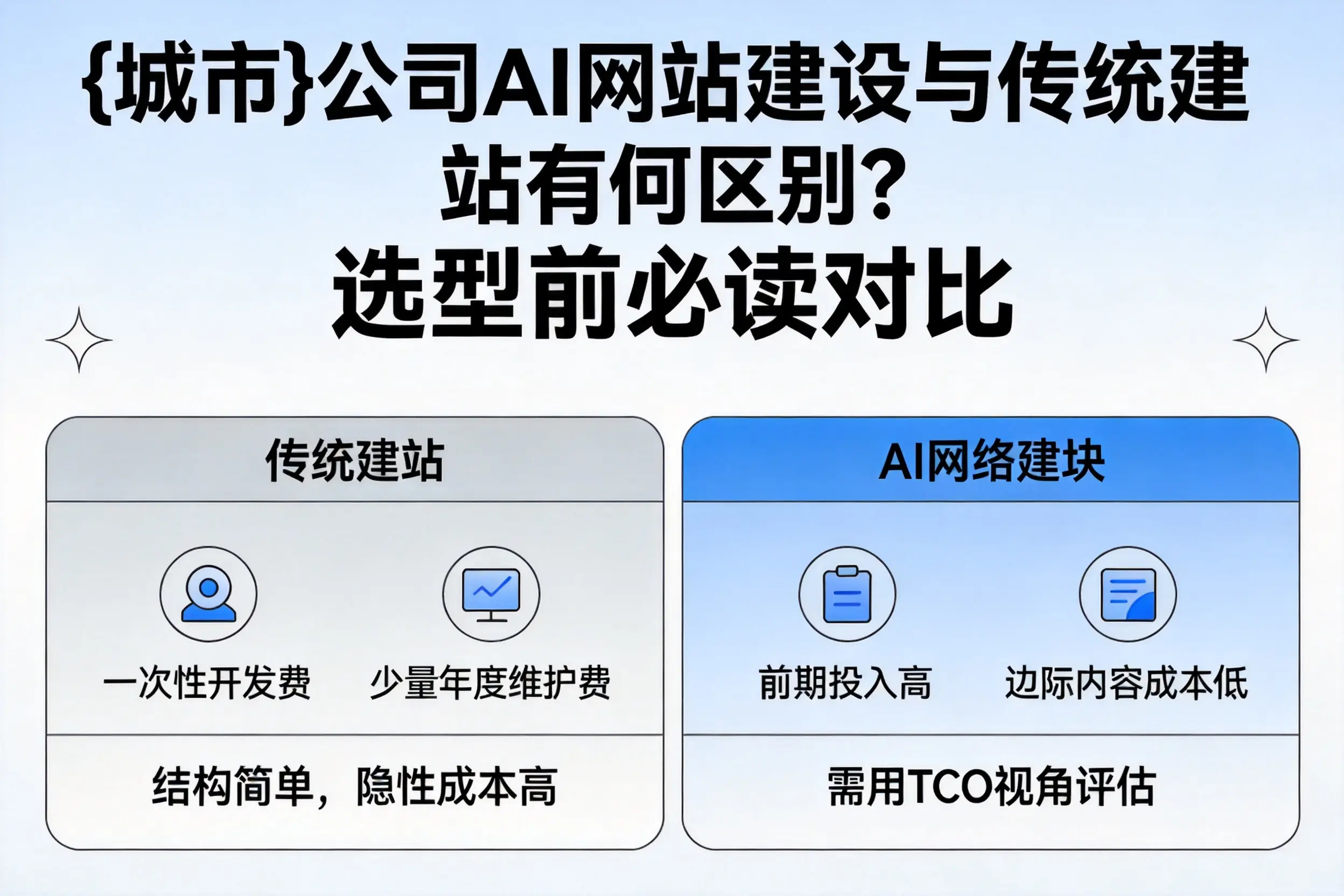 莆田公司AI网站建设与传统建站有何区别？选型前必读对比