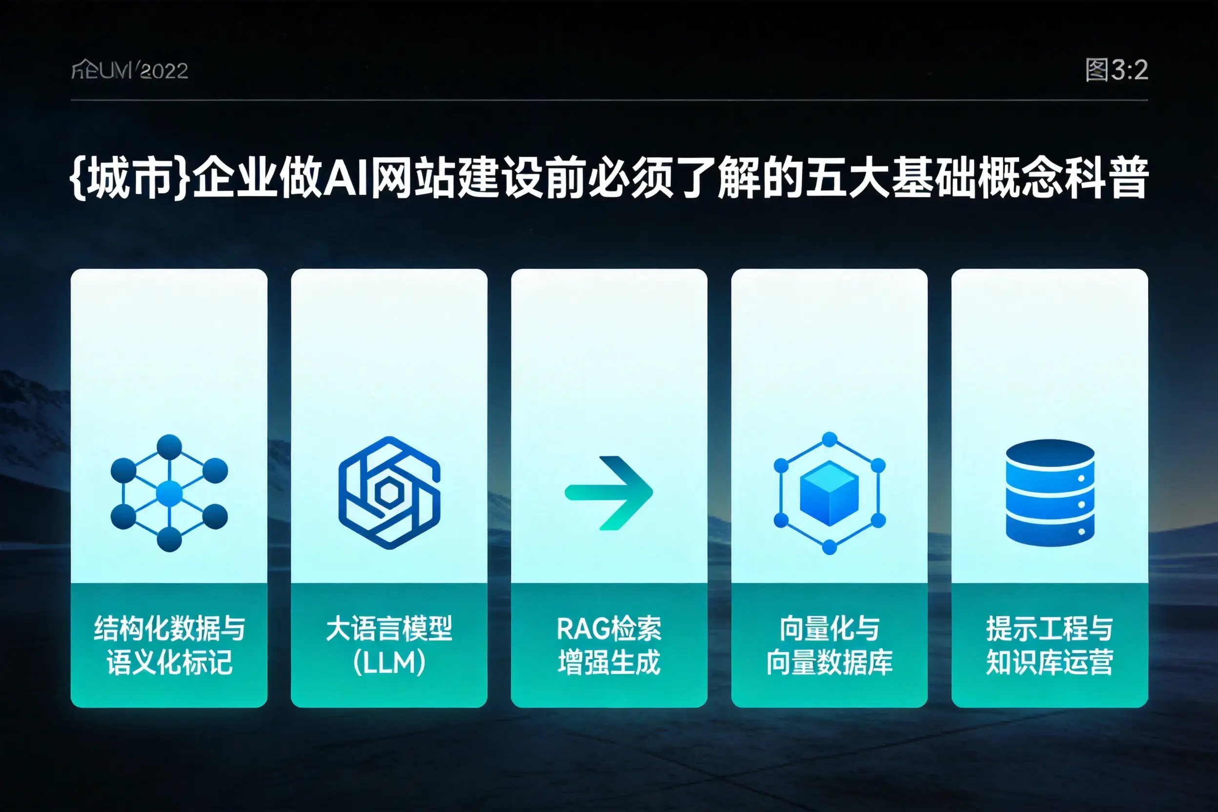 莆田企业做AI网站建设前必须了解的五大基础概念科普