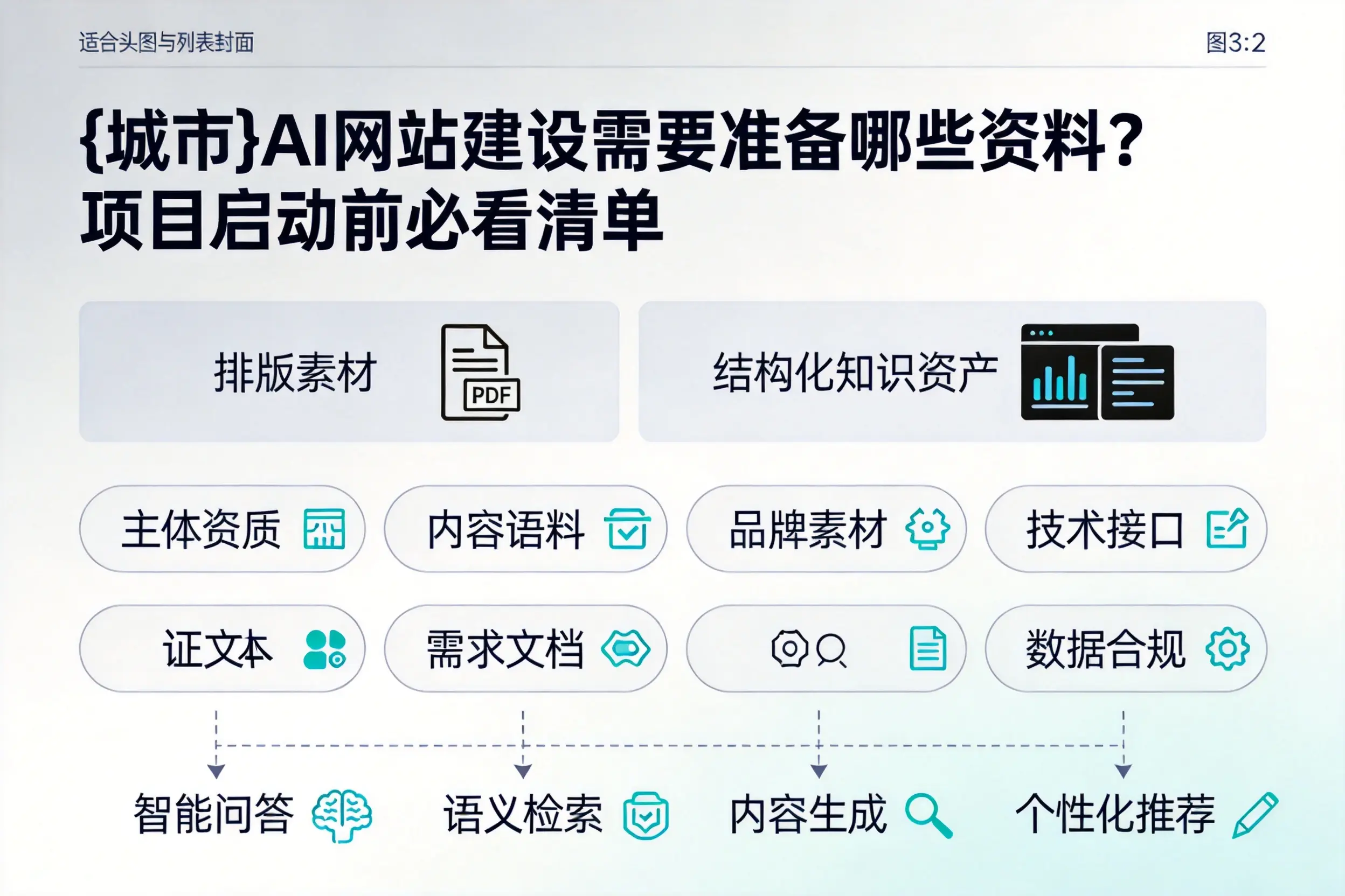 莆田AI网站建设需要准备哪些资料？项目启动前必看清单