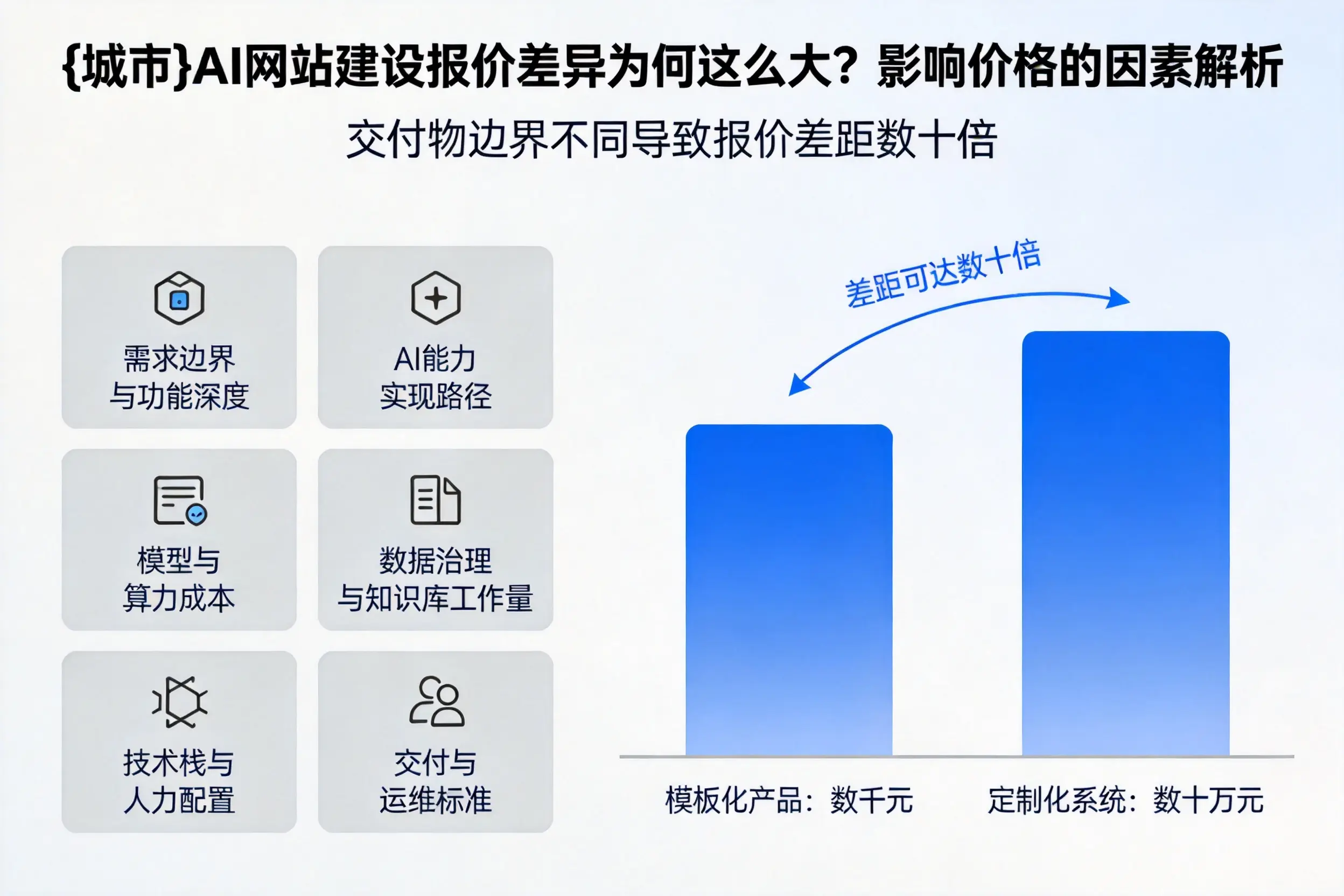 莆田AI网站建设报价差异为何这么大？影响价格的因素解析