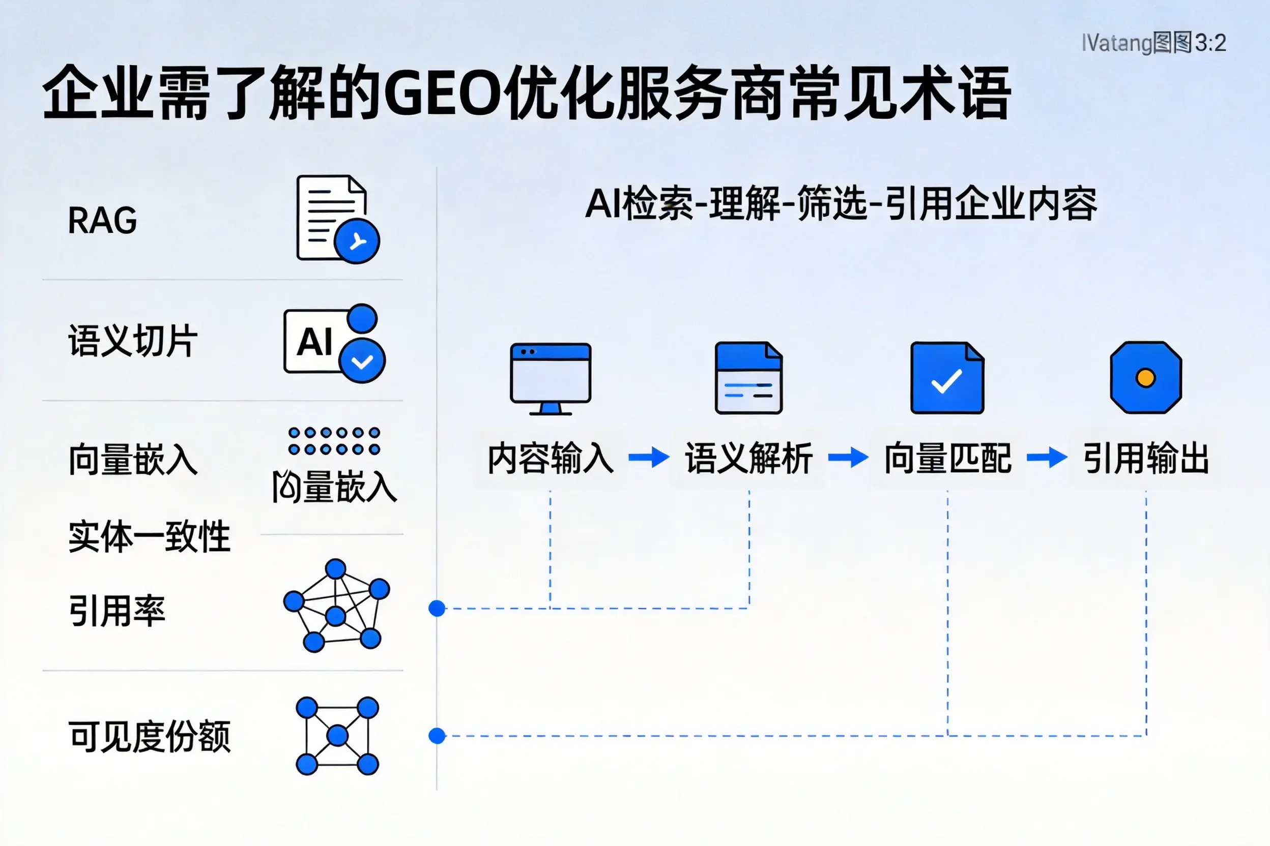 莆田企业需了解的GEO优化服务商常见术语