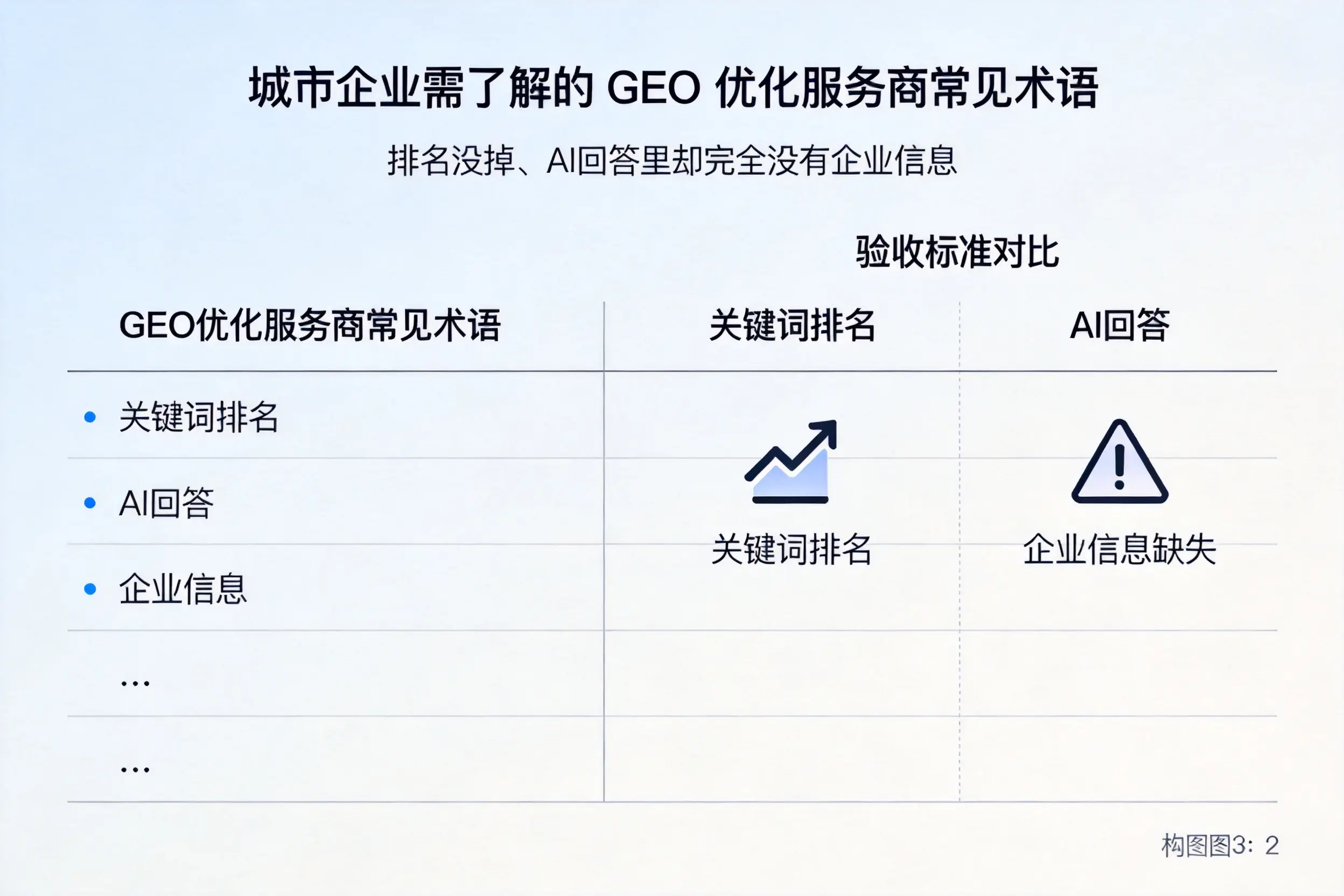 莆田企业需了解的GEO优化服务商常见术语