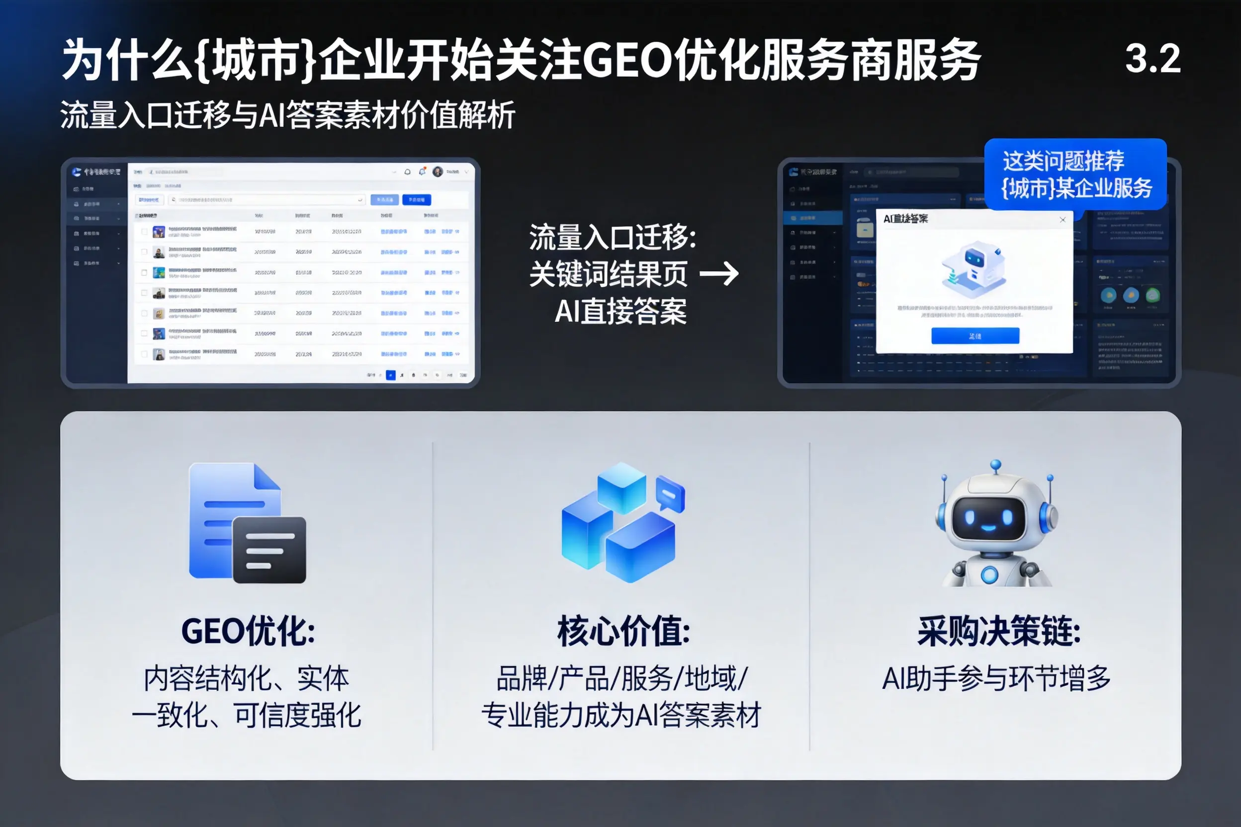 为什么莆田企业开始关注GEO优化服务商服务