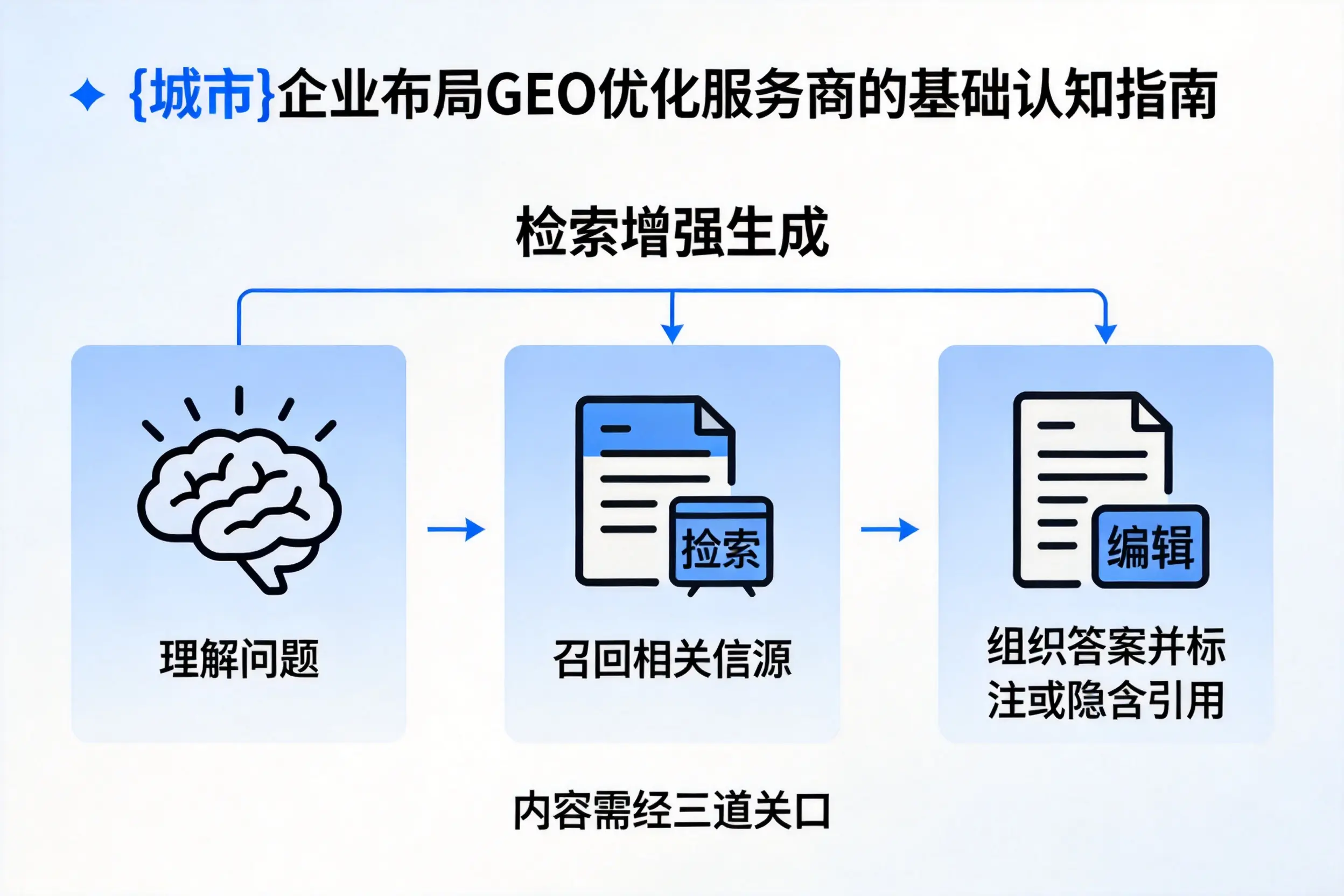 莆田企业布局GEO优化服务商的基础认知指南