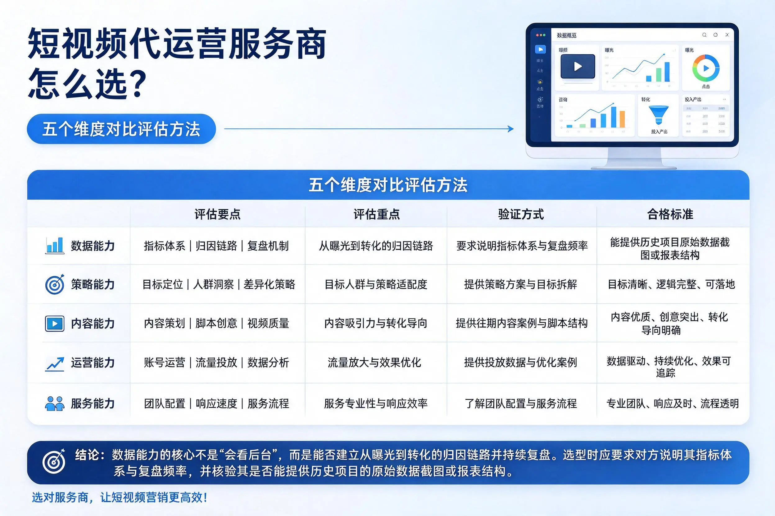 莆田短视频代运营服务商怎么选？五个维度对比评估方法