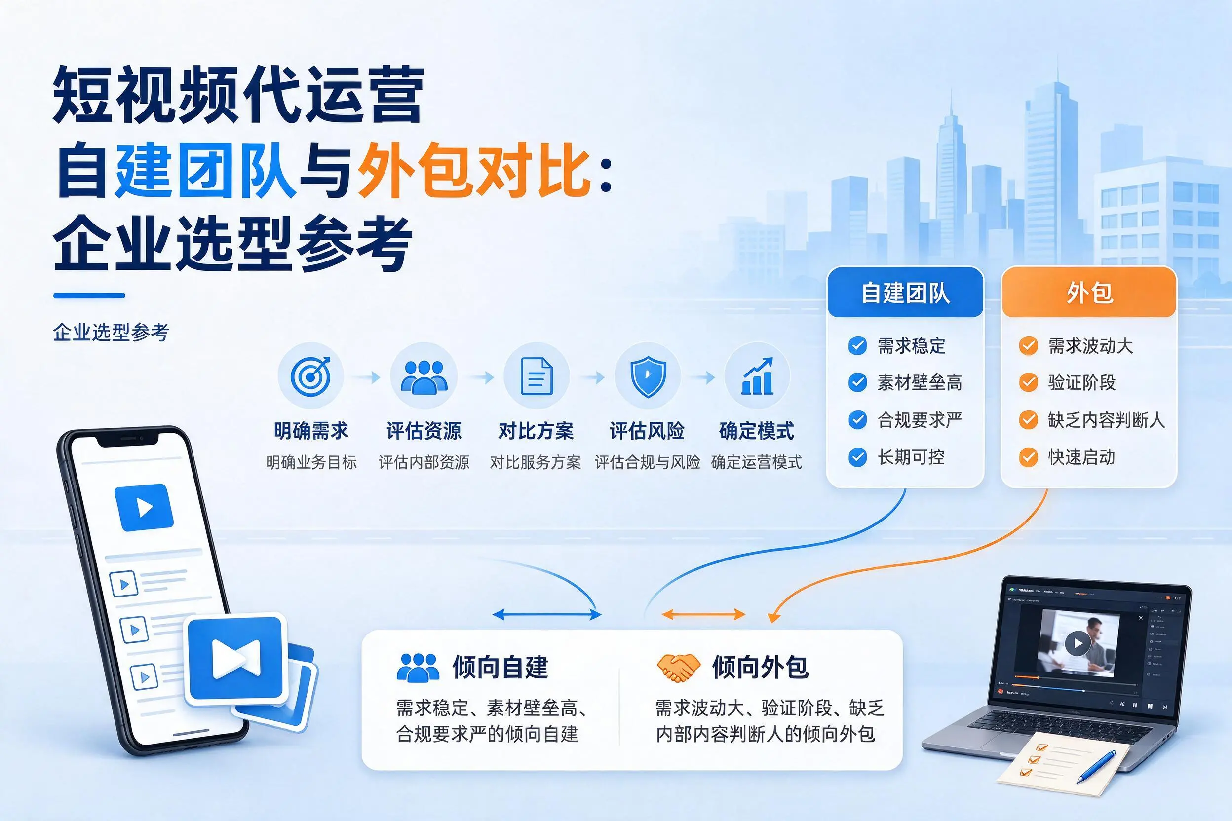 短视频代运营自建团队与外包对比:莆田企业选型参考