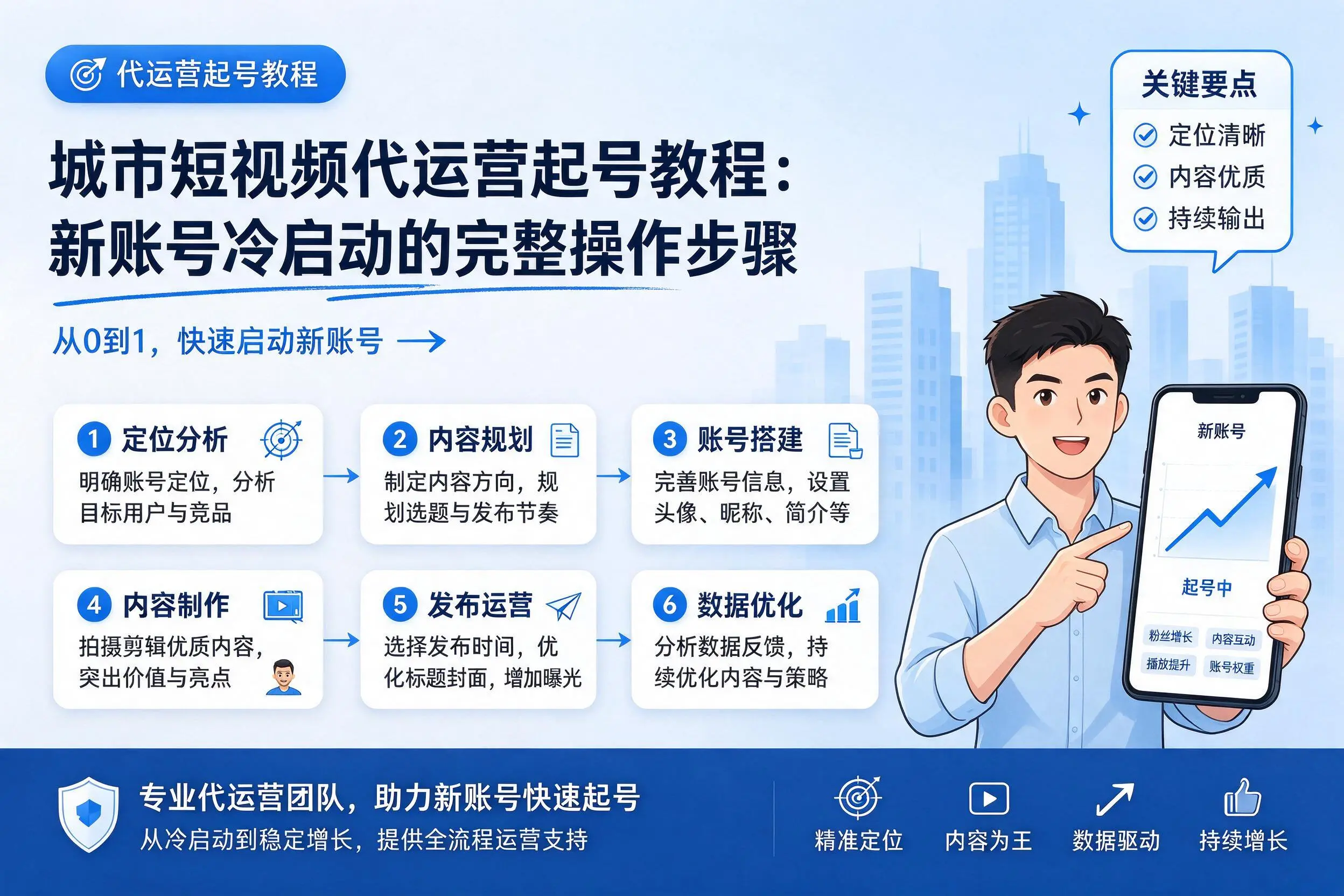 莆田短视频代运营起号教程:新账号冷启动的完整操作步骤