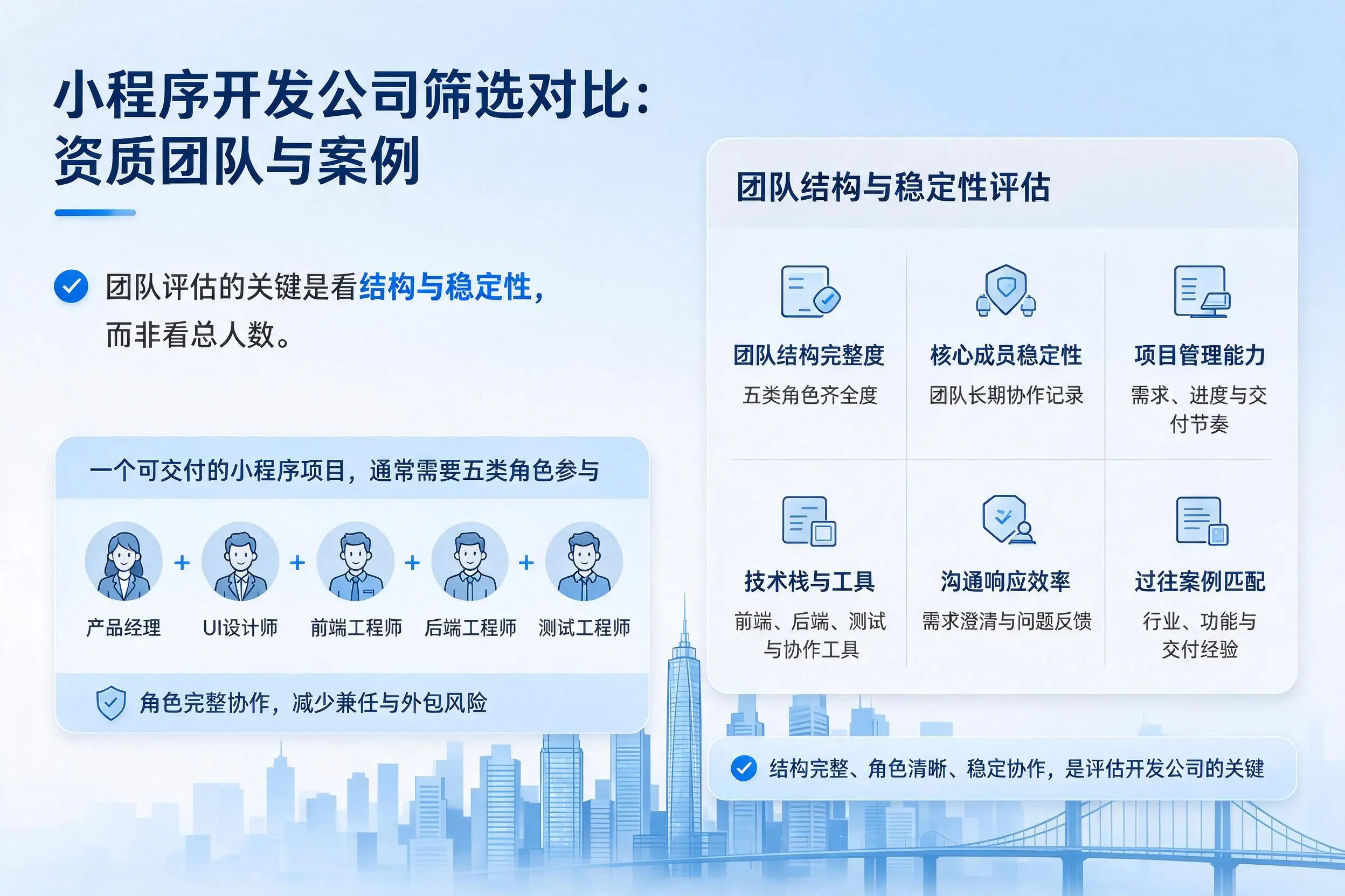 莆田小程序开发公司筛选对比：资质团队与案例