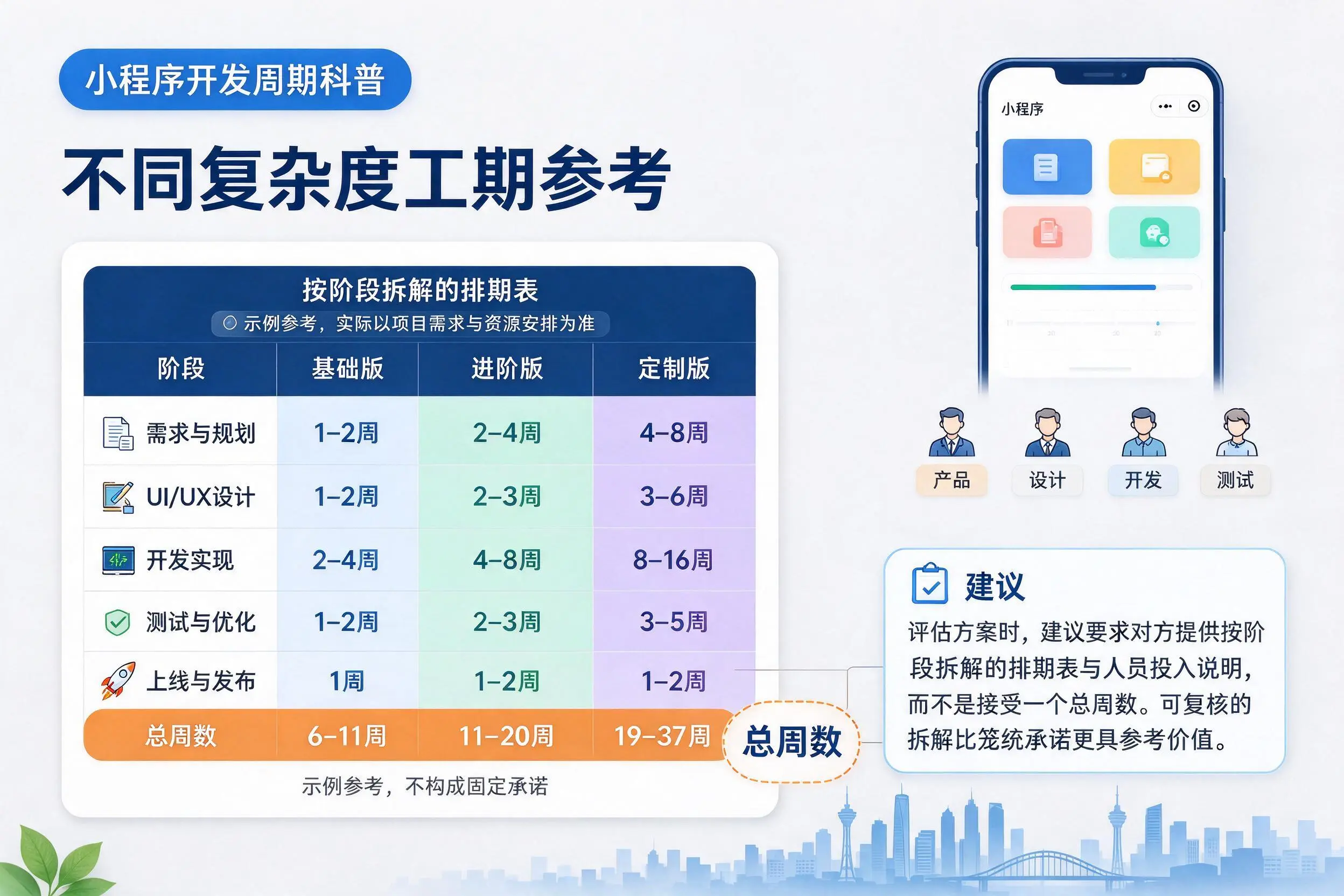 莆田小程序开发周期科普:不同复杂度工期参考