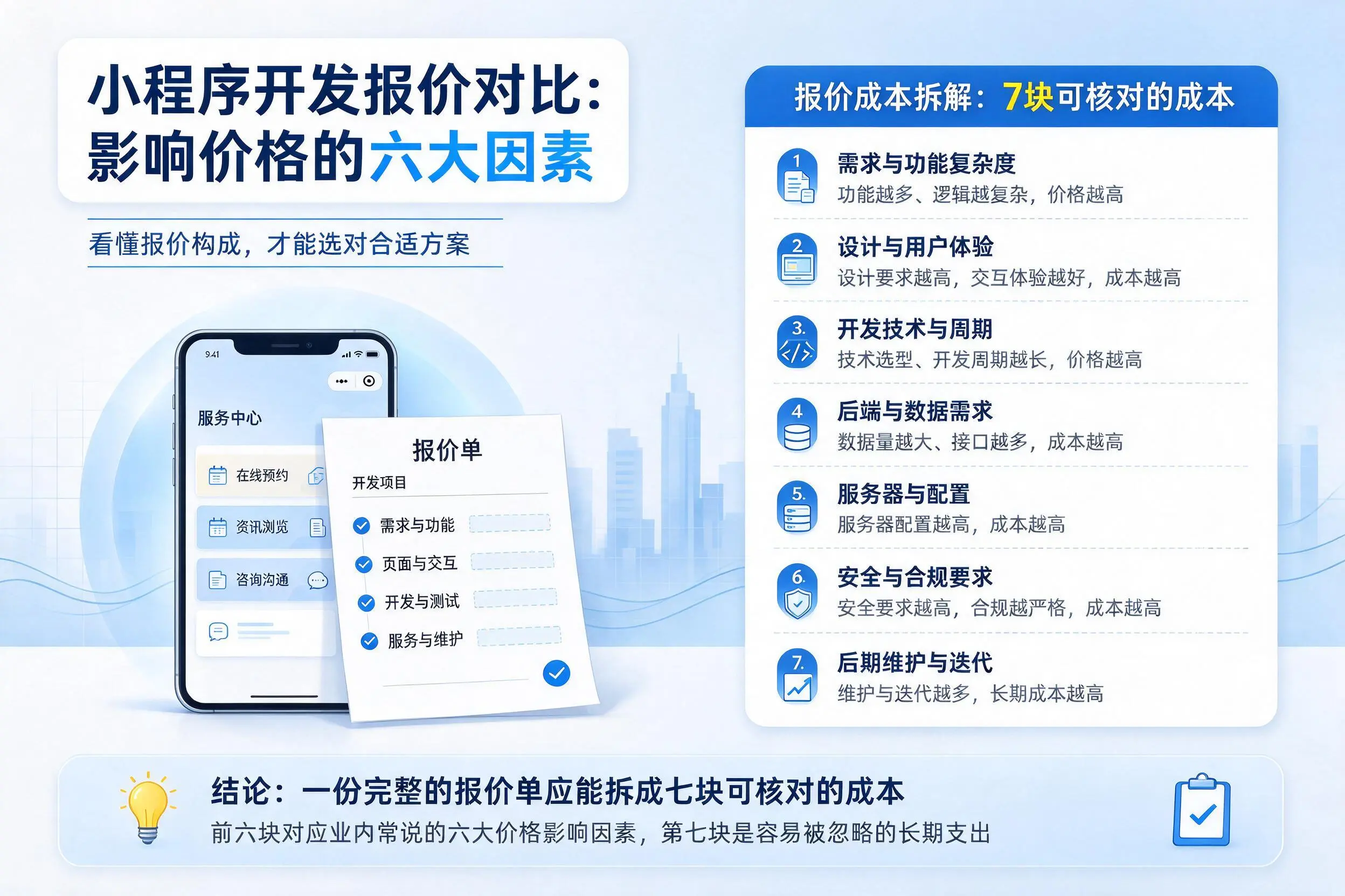 莆田小程序开发报价对比：影响价格的六大因素