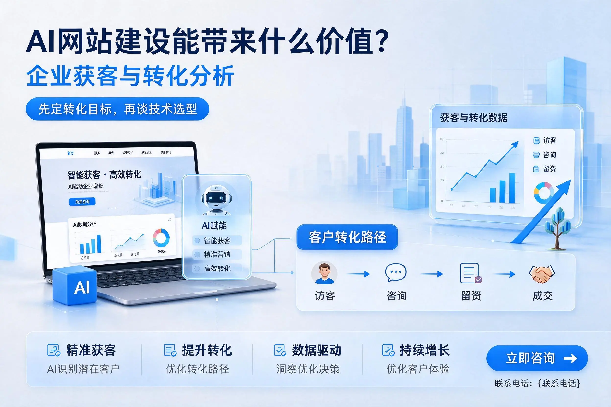 AI网站建设能带来什么价值?莆田企业获客与转化分析