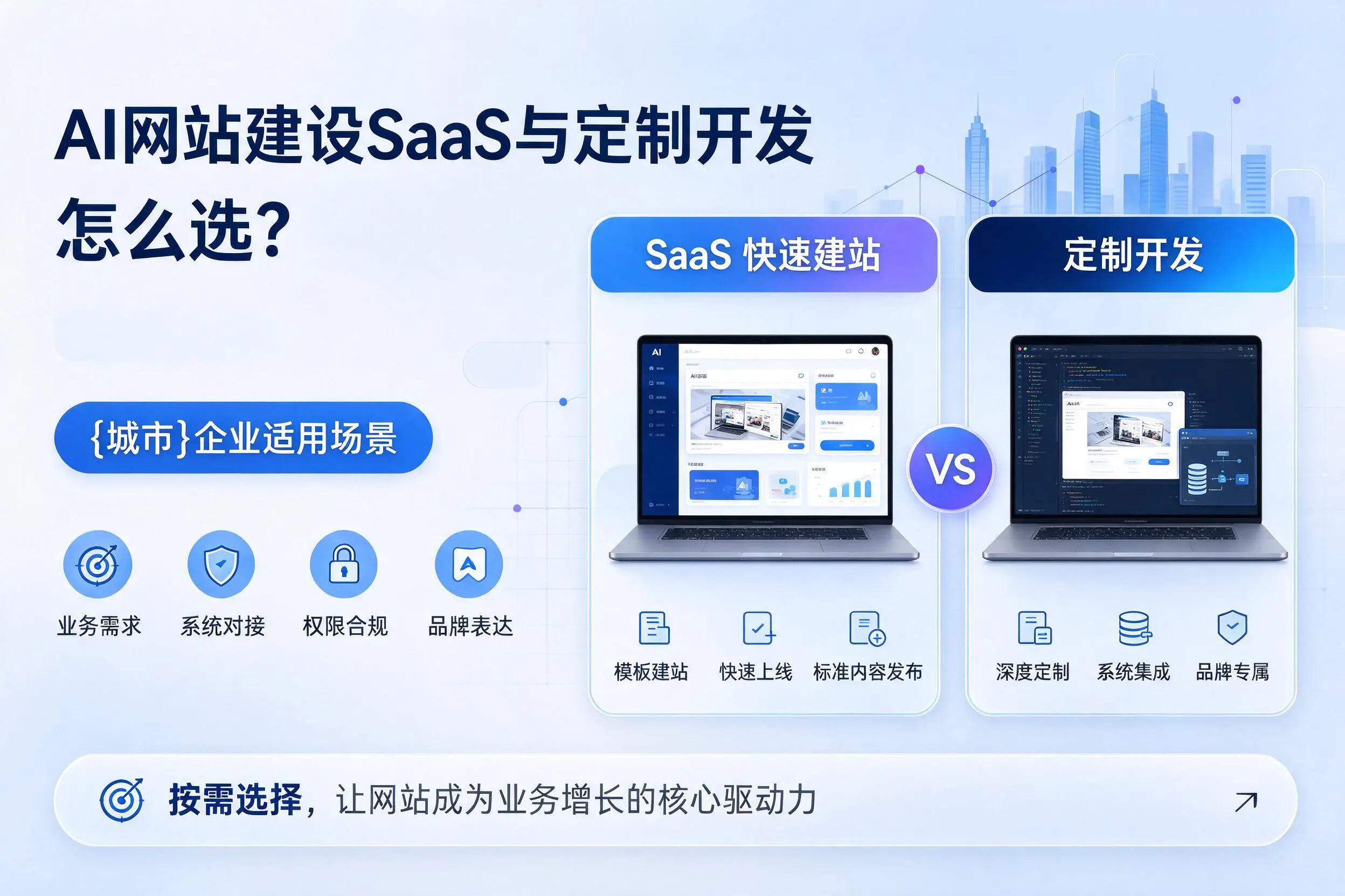 AI网站建设SaaS与定制开发怎么选?莆田企业适用场景